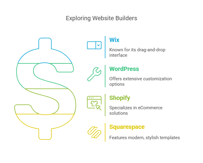 WEBSITE BUILDER