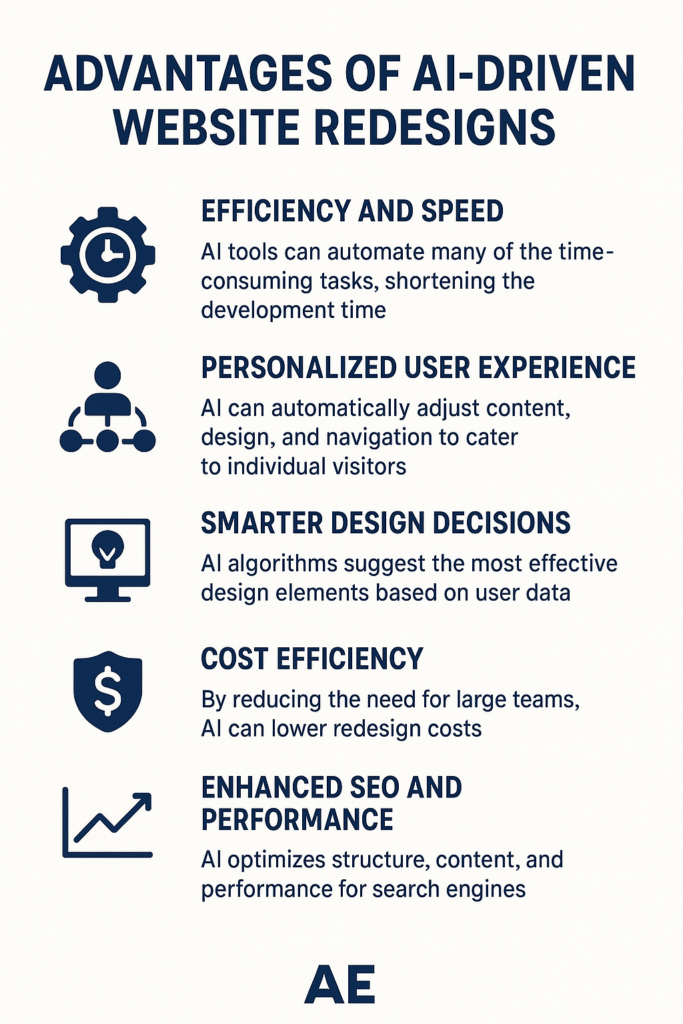 Advantages of AI-Driven Website Redesigns" lists five key benefits